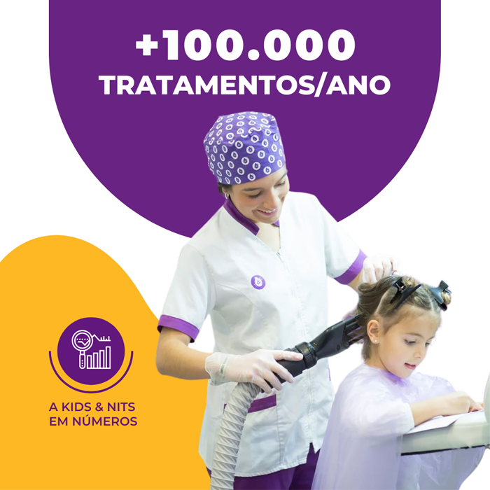 Realizamos mais de 100 mil tratamentos por ano! 🔢✨